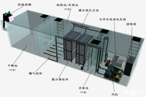 使用地埋式污水處理設(shè)備需要做好哪些準(zhǔn)備工作？